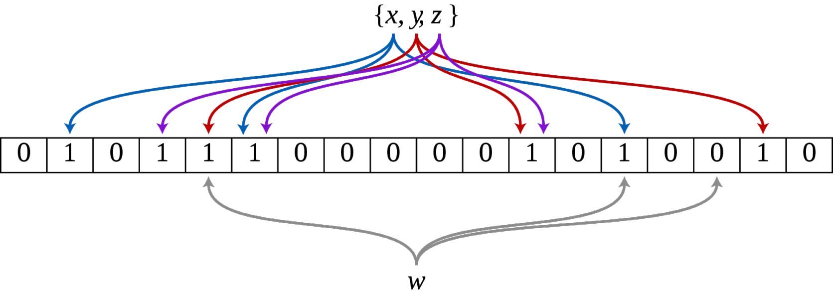 illustrations of data linking with scale